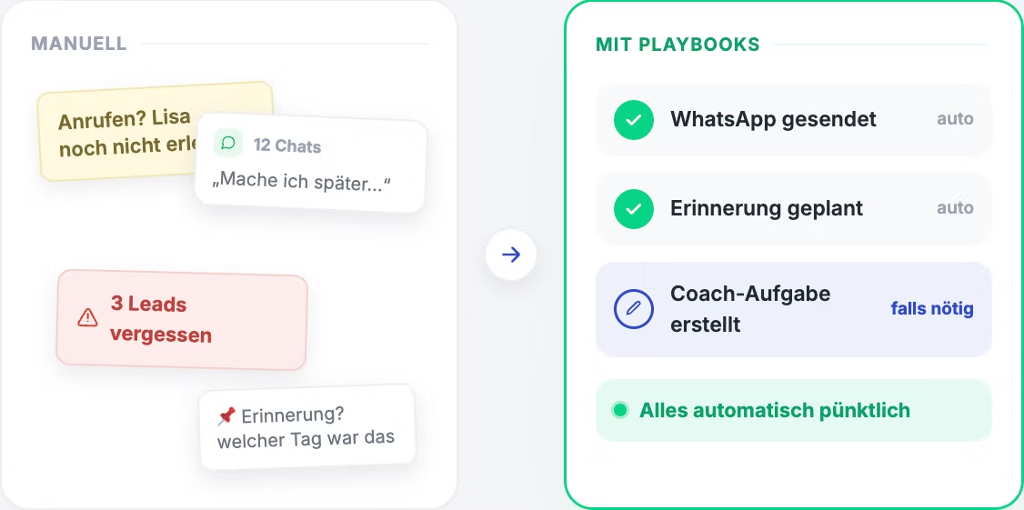 PlayBooks statt manueller Follow-ups: Wie Grib den Vertrieb im Fitnessstudio unterstützen kann